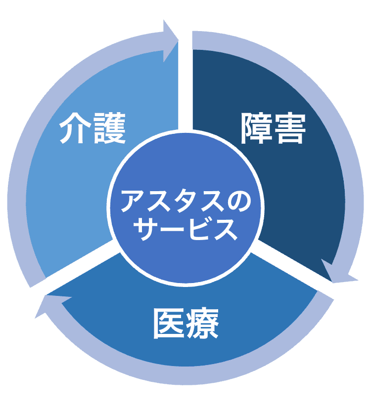 希望をもてる明日に - アスタスの理念